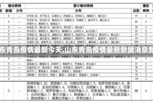【山东青岛疫情最新今天,山东青岛疫情最新数据消息新增】