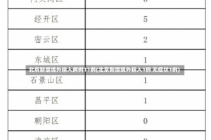 北京新增境外输入病例11例(北京新增境外输入1例 无症状1例)