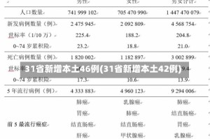31省新增本土46例(31省新增本土42例)