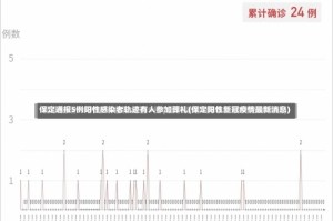 保定通报5例阳性感染者轨迹有人参加葬礼(保定阳性新冠疫情最新消息)