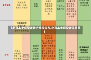 【北京本土感染者救治情况公布,北京本土感染者关系图】