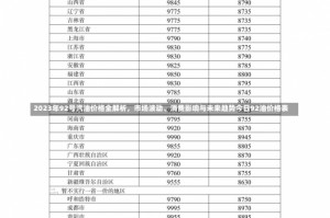 2023年92号汽油价格全解析，市场波动、消费影响与未来趋势今日92油价格表