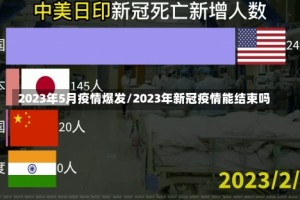 2023年5月疫情爆发/2023年新冠疫情能结束吗