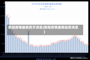 新冠疫情最新官方消息(新冠疫情最新动态消息)