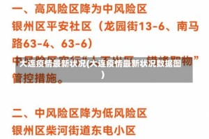 大连疫情最新状况(大连疫情最新状况数据图)