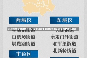 北京疫情扩散风险预警，多重因素下的防控挑战北京疫情扩散风险高