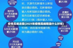 疫情高峰进度(2021年疫情高峰期是什么时候)