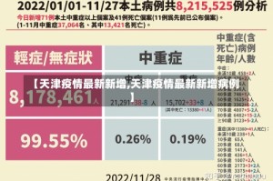 【天津疫情最新新增,天津疫情最新新增病例】