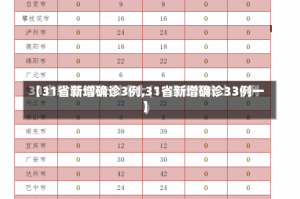 【31省新增确诊3例,31省新增确诊33例一】