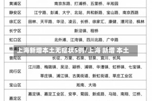 上海新增本土无症状5例/上海 新增 本土