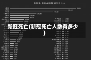 新冠死亡(新冠死亡人数有多少)