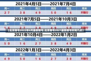 【北京限号2022年6月最新限号,北京限号2021最新限号时间几点】