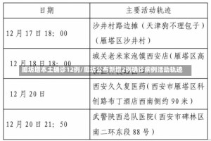 廊坊增本土确诊12例/廊坊公布新增2例确诊病例活动轨迹