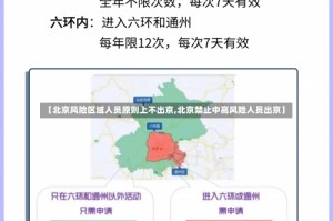 【北京风险区域人员原则上不出京,北京禁止中高风险人员出京】