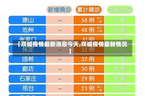 【双城疫情最新消息今天,双城疫情最新情况】