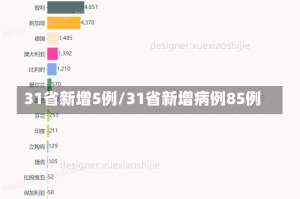 31省新增5例/31省新增病例85例