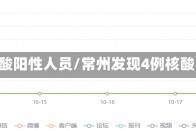 常州发现4例核酸阳性人员/常州发现4例核酸阳性人员轨迹