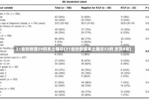 31省份新增59例本土确诊(31省份新增本土确诊53例 涉及8省)
