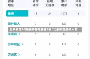 北京新增16例感染者社会面9例/北京新增感染人数