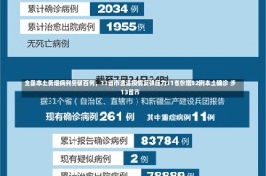 全国本土新增病例突破百例，13省市遭遇疫情反弹压力31省份增82例本土确诊 涉13省市