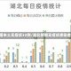 湖北新增本土无症状32例/湖北新增无症状感染者24例