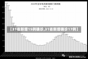 【31省新增15例确诊,31省新增确诊17例】