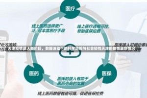天津疫情进入新阶段，数据波动下的科学防控与社会韧性天津的疫情最新情况