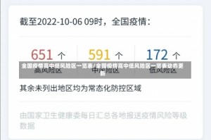 全国疫情高中低风险区一览表/全国疫情高中低风险区一览表动态更新