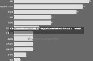 石家庄疫情最新消息今天新增了15例(石家庄疫情最新消息今天新增了15例病例)