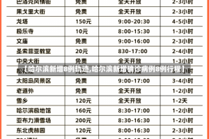 【哈尔滨新增8例轨迹,哈尔滨新增确诊病例8例行程】