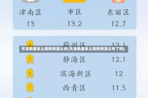天津新增本土病例溯源公布(天津新增本土病例溯源公布了吗)