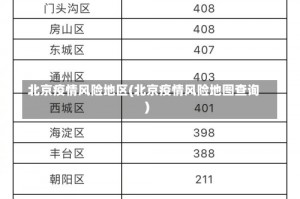 北京疫情风险地区(北京疫情风险地图查询)