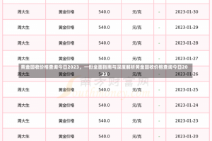 黄金回收价格查询今日2023，一份全面指南与深度解析黄金回收价格查询今日2023