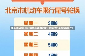 北京限行时间2021最新规定(北京限行时间2021最新规定图片)
