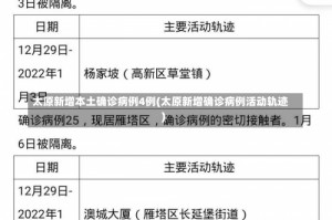 太原新增本土确诊病例4例(太原新增确诊病例活动轨迹)
