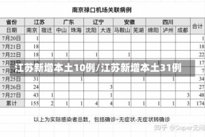 江苏新增本土10例/江苏新增本土31例
