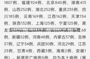 31省区市新增确诊10例含本土1例/31省区市新增确诊10例 含本土1例