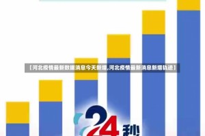 【河北疫情最新数据消息今天新增,河北疫情最新消息新增轨迹】