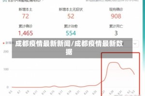 成都疫情最新新闻/成都疫情最新数据