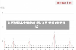 江西新增本土无症状1例/江西 新增1例无症状
