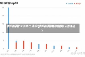 青岛新增12例本土确诊(青岛新增确诊病例行动轨迹)