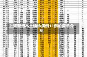 上海新增本土确诊病例11例的简单介绍