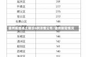 德州新增本土确诊6例详情公布/德州新冠情况