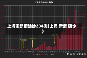 上海市新增确诊234例(上海 新增 确诊)