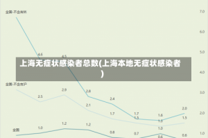 上海无症状感染者总数(上海本地无症状感染者)