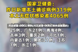 河北新增1例死亡病例(河北新增1例死亡病例是哪里的)