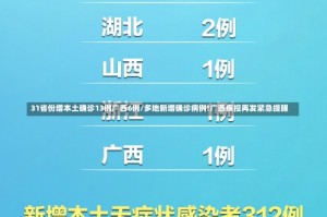 31省份增本土确诊13例广西6例/多地新增确诊病例!广西疾控再发紧急提醒