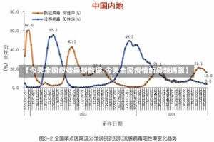 【今天全国疫情最新数据,今天全国疫情的最新通报】