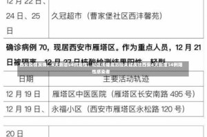 西安疫情反弹，4天新增54例阳性，社区传播成防控关键战场西安4天新增54例阳性感染者