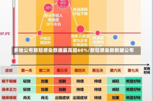 多地公布新冠感染数据最高超60%/新冠感染新数据公布